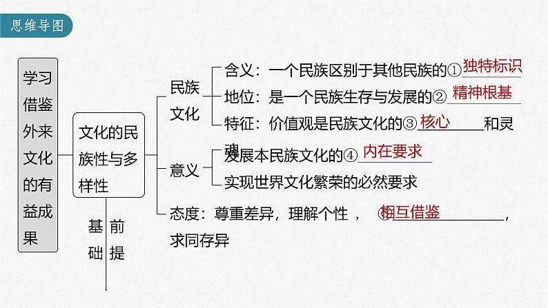 新高考政治一轮复习讲义课件 第25课 学习借鉴外来文化的有益成果（含解析）03