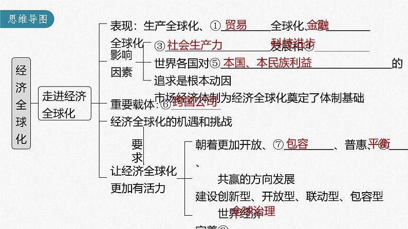 新高考政治一轮复习讲义课件 第29课 经济全球化（含解析）第3页