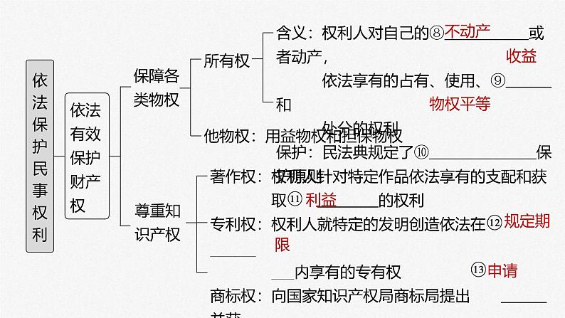 新高考政治一轮复习讲义课件 第31课 第1课时　依法保护民事权利（含解析）04