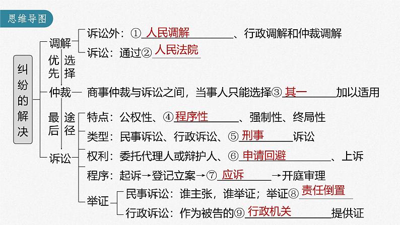 新高考政治一轮复习讲义课件 第34课 社会争议解决（含解析）第3页