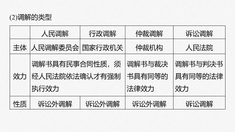 新高考政治一轮复习讲义课件 第34课 社会争议解决（含解析）第8页