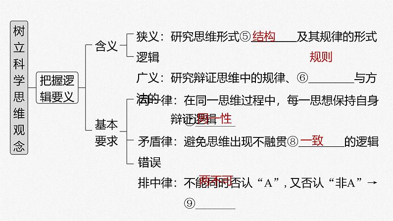 新高考政治一轮复习讲义课件 第35课 树立科学思维观念（含解析）04