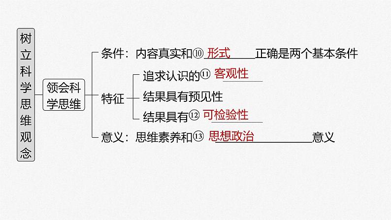 新高考政治一轮复习讲义课件 第35课 树立科学思维观念（含解析）05