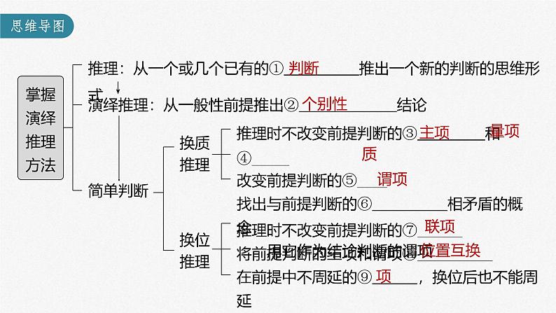 新高考政治一轮复习讲义课件 第36课 第2课时　掌握演绎推理的方法（含解析）第3页