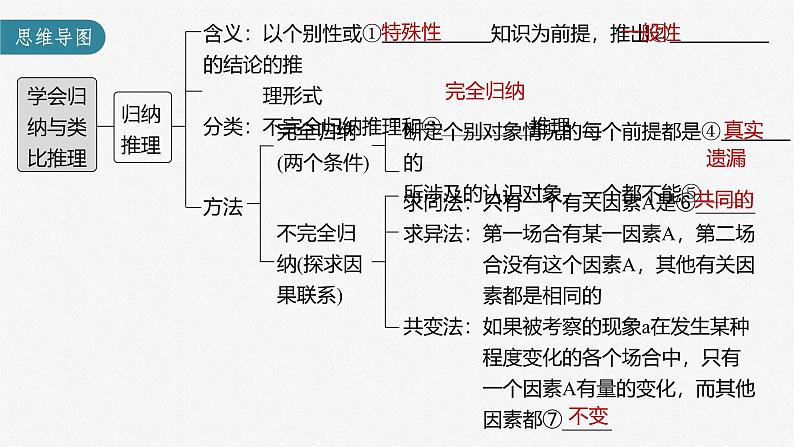 新高考政治一轮复习讲义课件 第36课 第3课时　学会归纳与类比推理（含解析）第3页