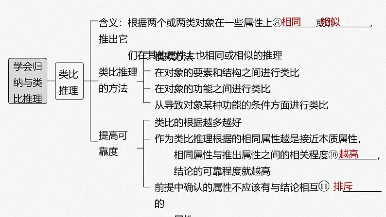 新高考政治一轮复习讲义课件 第36课 第3课时　学会归纳与类比推理（含解析）第4页