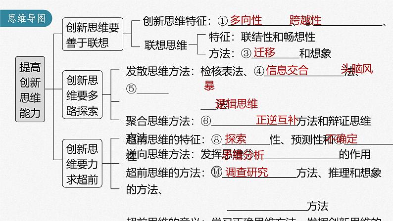 新高考政治一轮复习讲义课件 第38课 提高创新思维能力（含解析）03