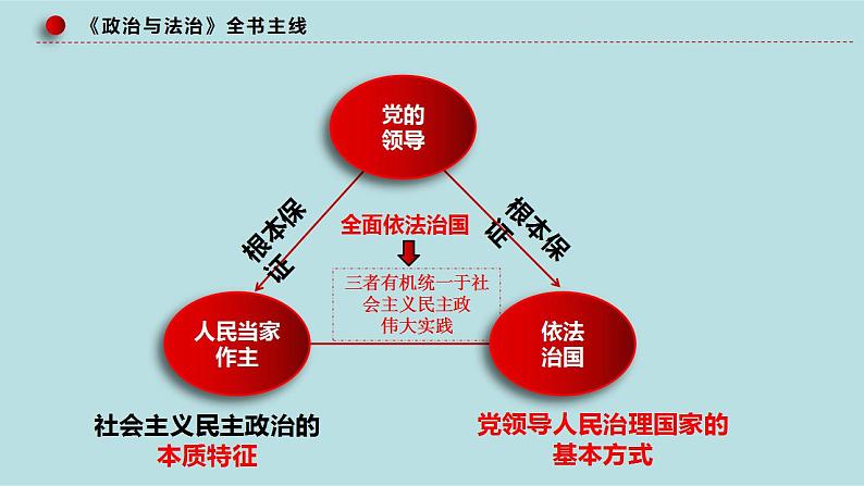 新高考政治二轮复习精讲课件专题05 中国共产党的领导 （含解析）04