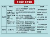 新高考政治二轮复习精讲课件专题14 世界多极化与经济全球化 （含解析）