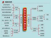 新高考政治二轮复习精讲课件专题14 世界多极化与经济全球化 （含解析）
