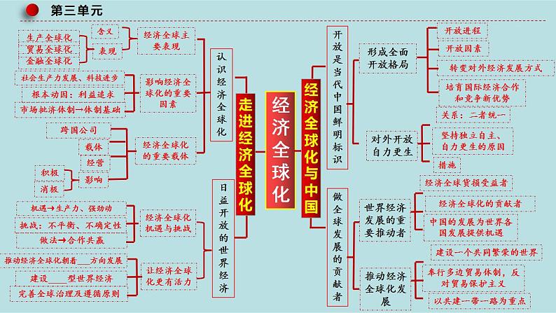 新高考政治二轮复习精讲课件专题14 世界多极化与经济全球化 （含解析）第7页