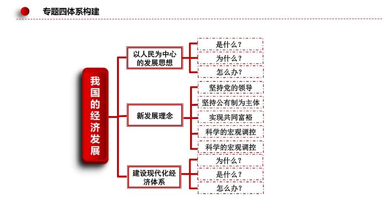 新高考政治二轮复习讲测练教案课件专题四  我国的经济发展（含解析）第8页