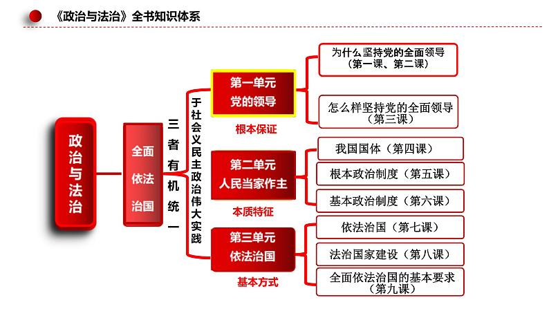 新高考政治二轮复习讲测练教案课件专题五 中国共产党的领导（含解析）第7页