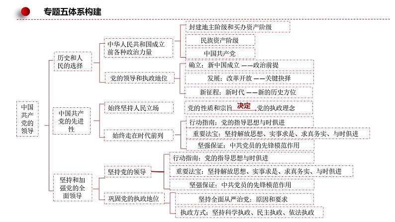 新高考政治二轮复习讲测练教案课件专题五 中国共产党的领导（含解析）第8页