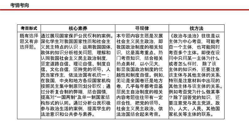 新高考政治二轮复习讲测练教案课件专题六  人民当家作主（含解析）第5页