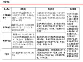 新高考政治二轮复习讲测练教案课件专题八  辩证唯物主义（含解析）