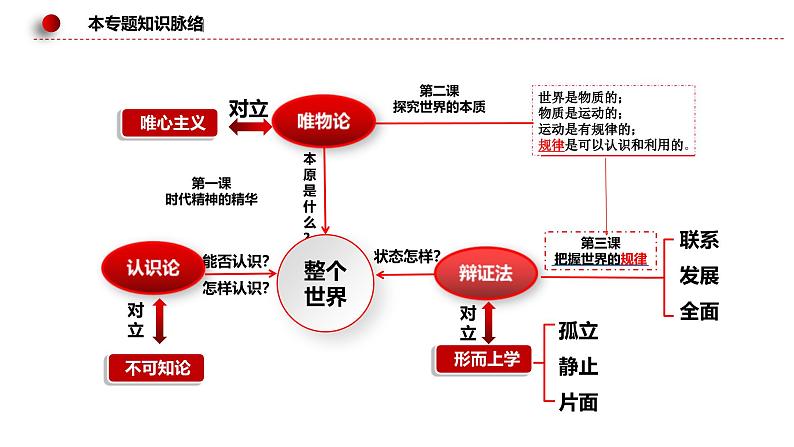 新高考政治二轮复习讲测练教案课件专题八  辩证唯物主义（含解析）第7页