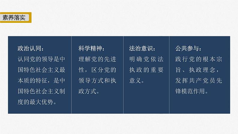 2023年高考政治二轮复习课件（新高考版） 专题5　中国共产党的领导03