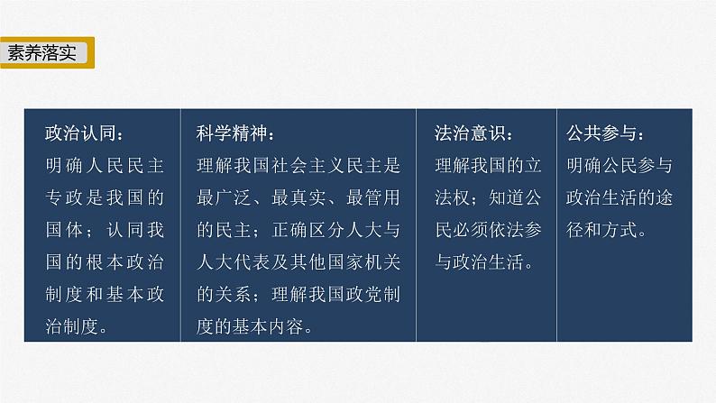 2023年高考政治二轮复习课件（新高考版） 专题6　课时1　我国的国体与政体第3页