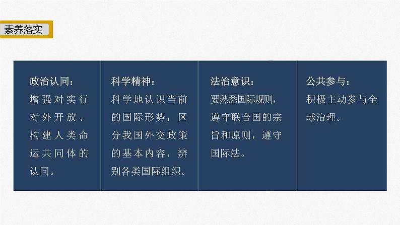 2023年高考政治二轮复习课件（新高考版） 专题12　课时1　世界多极化与中国外交第3页