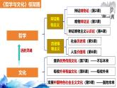 統(tǒng)編版高中政治必修四哲學(xué)與文化   7.1  文化的內(nèi)涵與功能   課件