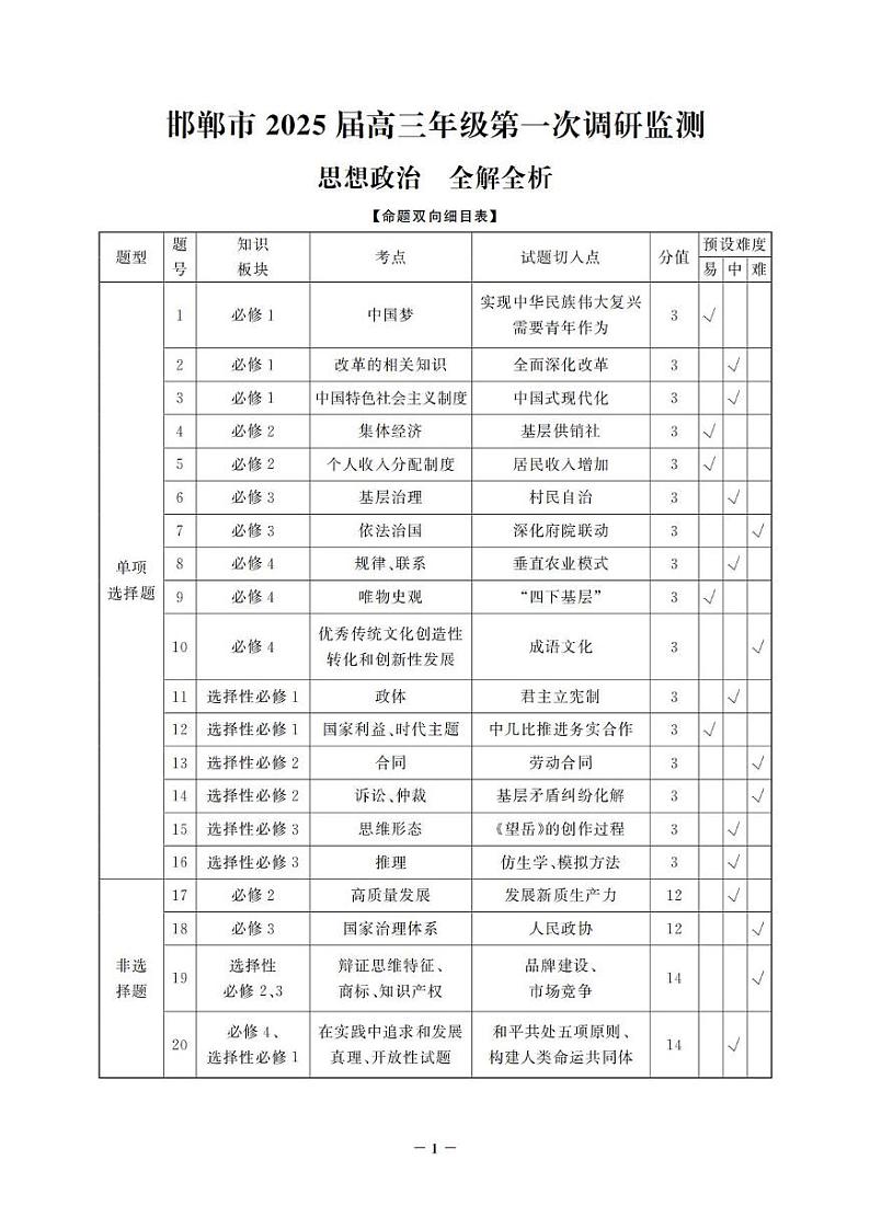 政治试题答案第1页