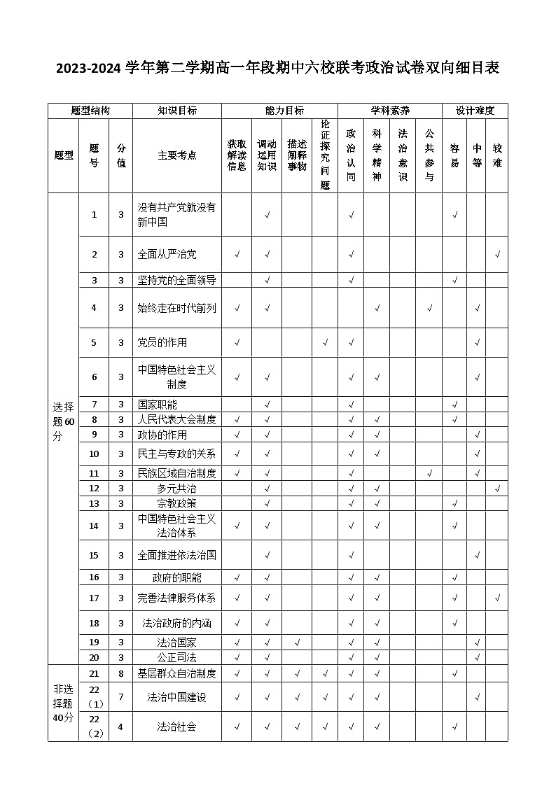 福建省福州市六校2023-2024学年高一下学期期末考试政治试题01