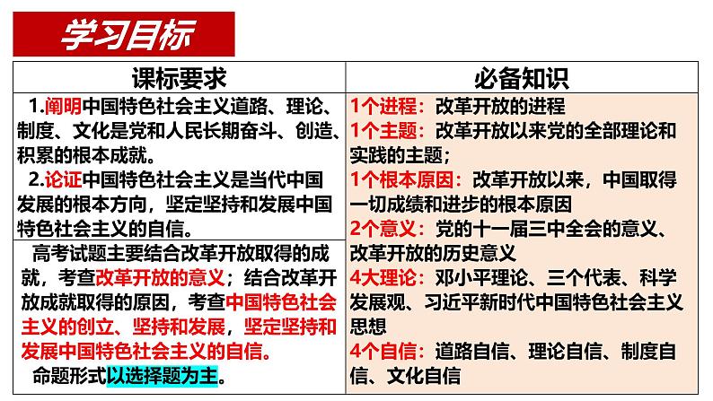 专题三 只有中国特色社会主义才能发展中国-2025年高考政治一轮复习精准化备课课件（新高考通用）第4页