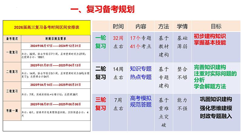 专题一 社会主义从空想到科学、从理论到实践的发展-2025年高考政治一轮复习精准化备课课件（新高考通用）01