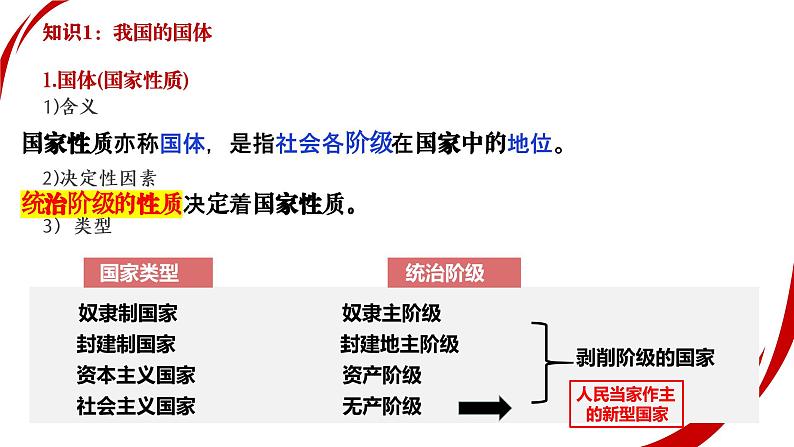 专题六  人民当家作主  考点1（示范课课件） -2025年高考政治一轮复习专题示范课课件（新高考通用）第7页