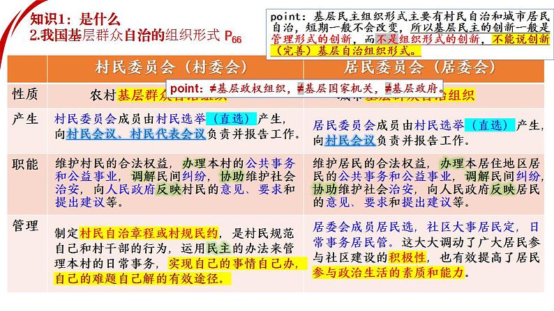 专题六  人民当家作主  考点3 基层群众自治制度（示范课课件） -2025年高考政治一轮复习专题示范课课件（新高考通用）第8页