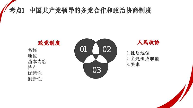 专题六  人民当家作主  考点3 政党制度（示范课课件） -2025年高考政治一轮复习专题示范课课件（新高考通用）05