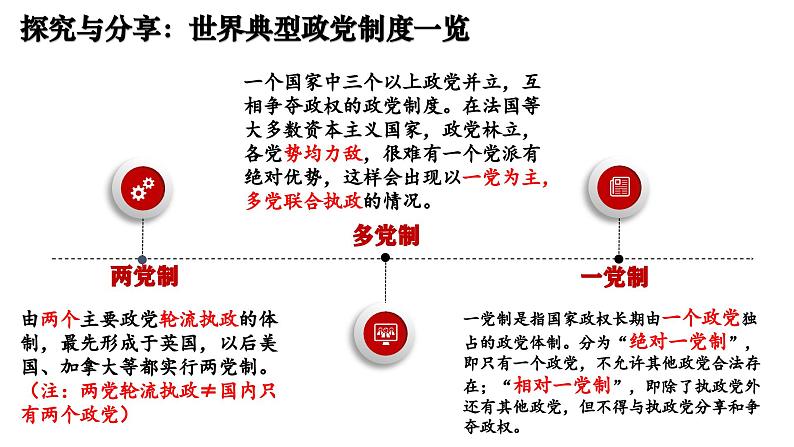 专题六  人民当家作主  考点3 政党制度（示范课课件） -2025年高考政治一轮复习专题示范课课件（新高考通用）06