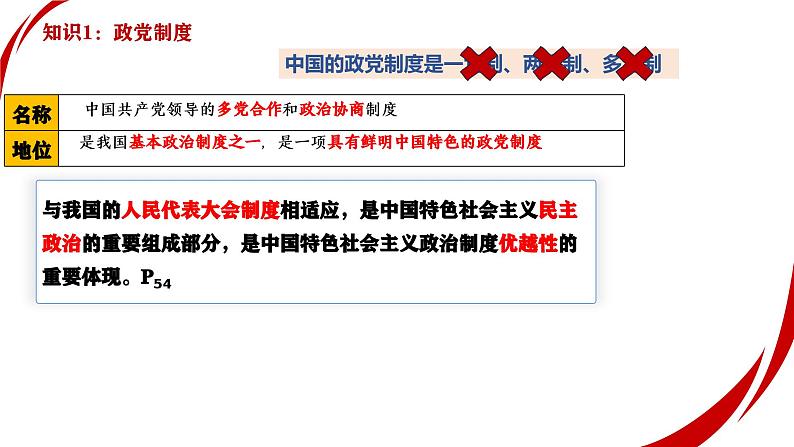 专题六  人民当家作主  考点3 政党制度（示范课课件） -2025年高考政治一轮复习专题示范课课件（新高考通用）07