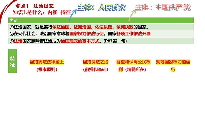 专题七  考点2  法治中国建设（示范课课件） -2025年高考政治一轮复习专题示范课课件（新高考通用）第8页