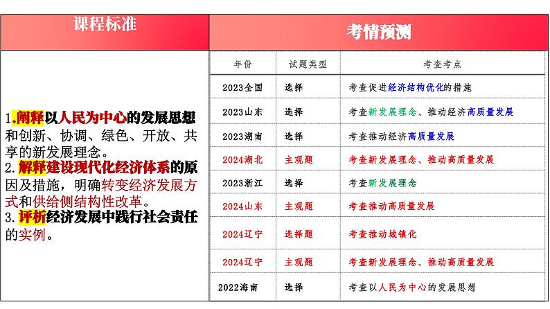 专题四  考点1  我国的经济发展（示范课课件） -2025年高考政治一轮复习专题示范课课件（新高考通用）第2页