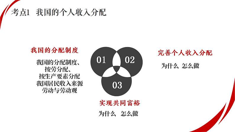 专题四  考点2  收入分配与社会保障（示范课课件） -2025年高考政治一轮复习专题示范课课件（新高考通用）07