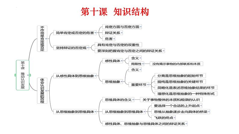 第十课 推动认识发展 课件-2025届高考政治一轮复习统编版选择性必修三逻辑与思维02