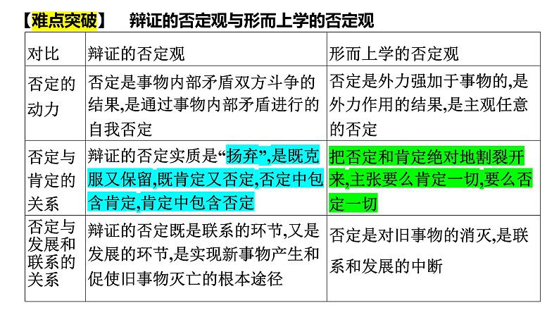 第十课 推动认识发展 课件-2025届高考政治一轮复习统编版选择性必修三逻辑与思维08