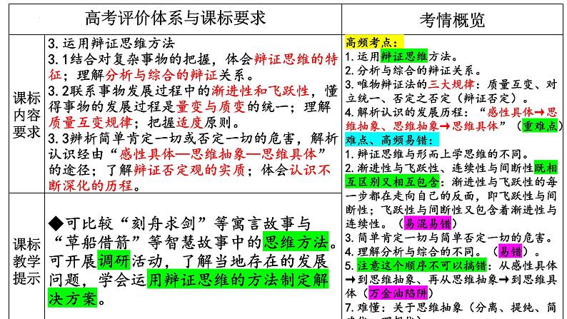 第九课 理解质量互变 课件-2025届高考政治一轮复习统编版选择性必修三逻辑与思维第2页