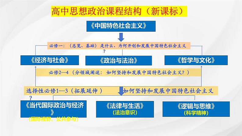 第四课 准确把握概念课件-2025届高考政治一轮复习统编版选择性必修三逻辑与思维第4页