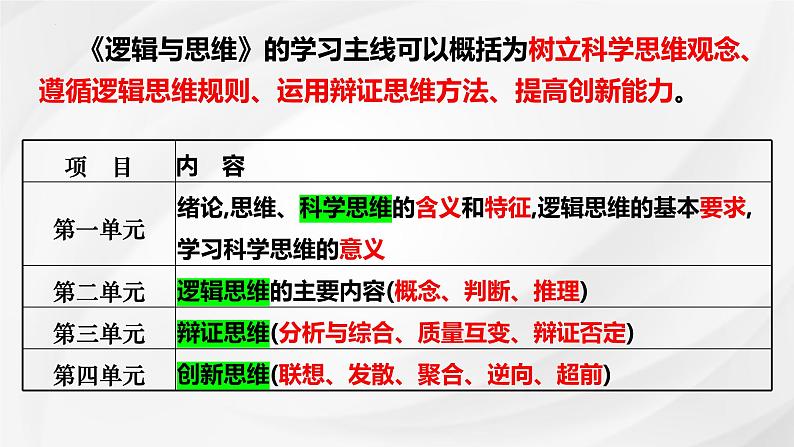 第四课 准确把握概念课件-2025届高考政治一轮复习统编版选择性必修三逻辑与思维第8页