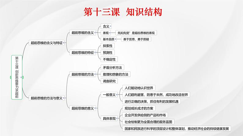 第十三课 创新思维要力求超前课件-2025届高考政治一轮复习统编版选择性必修三逻辑与思维02