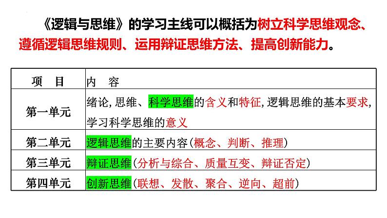 第一课 走进思维世界 课件-2025届高考政治一轮复习统编版选择性必修三逻辑与思维05