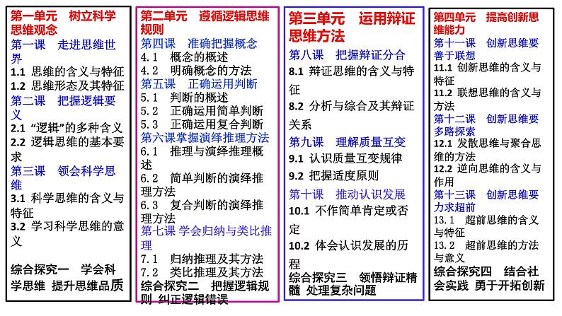 第一课 走进思维世界 课件-2025届高考政治一轮复习统编版选择性必修三逻辑与思维06