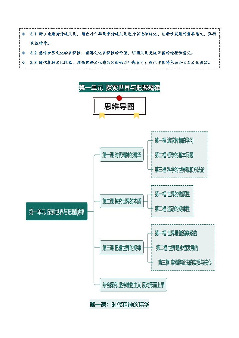 必修四《哲学与文化》【思维导图】-2025年高考政治一轮复习知识清单（新高考专用）第2页