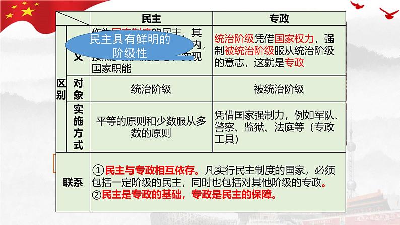 1.1 国家是什么 课件- 高中政治统编版选择性必修一当代国际政治与经济07