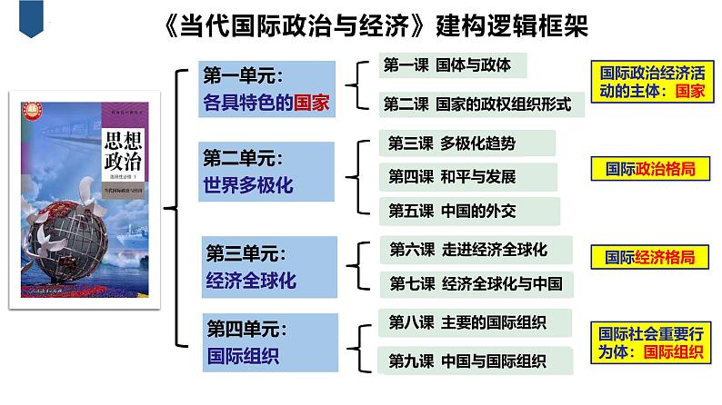 1.1国家是什么 课件- 高中政治统编版选择性必修一当代国际政治与经济第2页