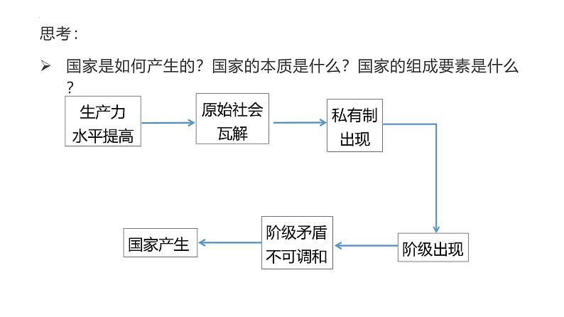 1.1国家是什么 课件- 高中政治统编版选择性必修一当代国际政治与经济第6页