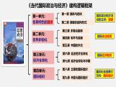1.1国家是什么课件- 高中政治统编版选择性必修一 当代国际政治与经济